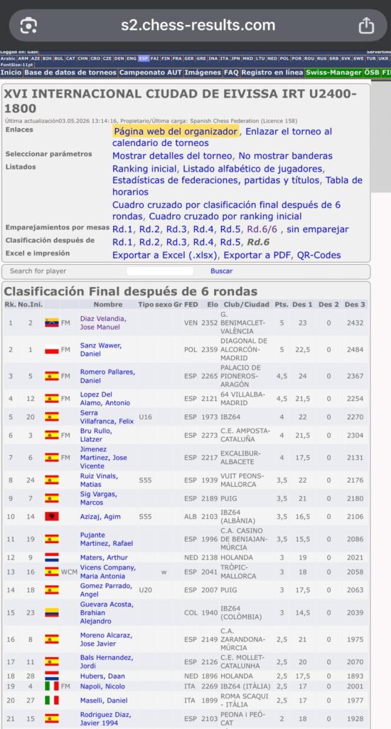 VELANDIAclasificacion