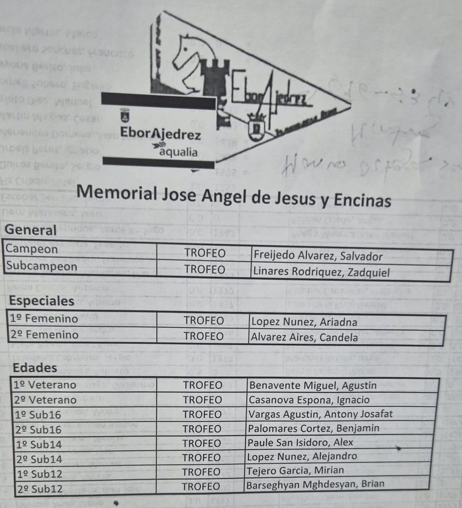 GANADORES